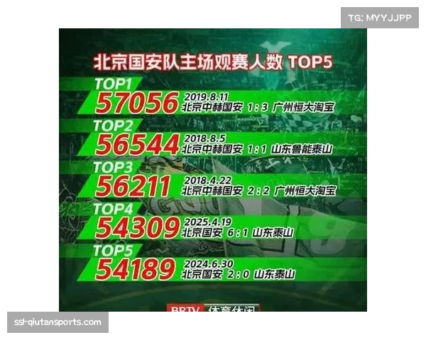 九队负分开局积分榜失真，传统豪门真实表现优于排名